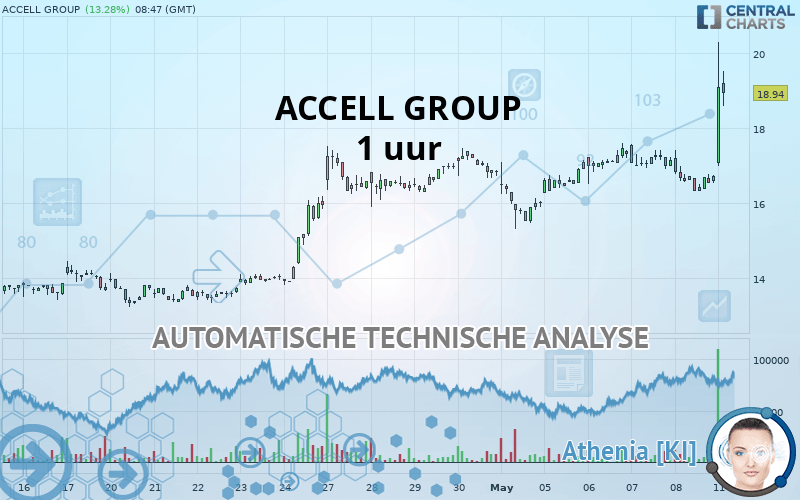 ACCELL GROUP - 1 uur