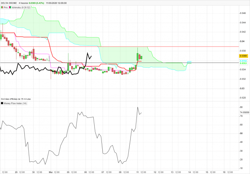 TONNER DRONES - 1H