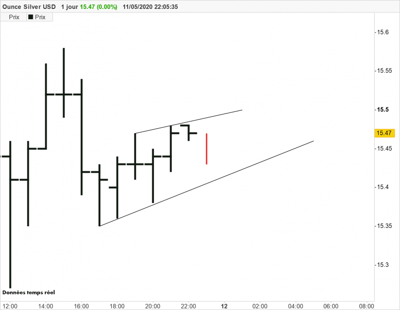 SILVER - USD - 1 Std.