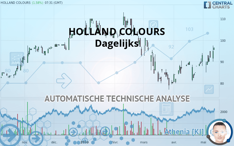 HOLLAND COLOURS - Daily