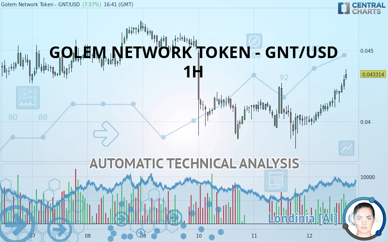 GOLEM NETWORK TOKEN - GNT/USD - 1H