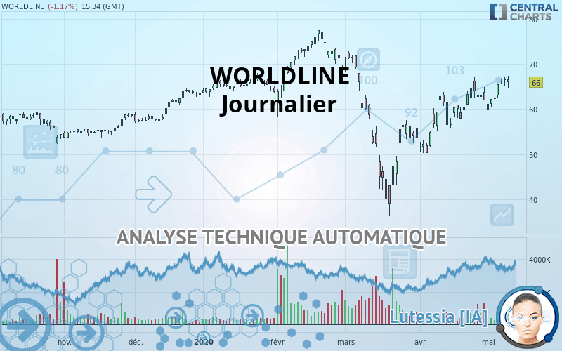 WORLDLINE - Journalier