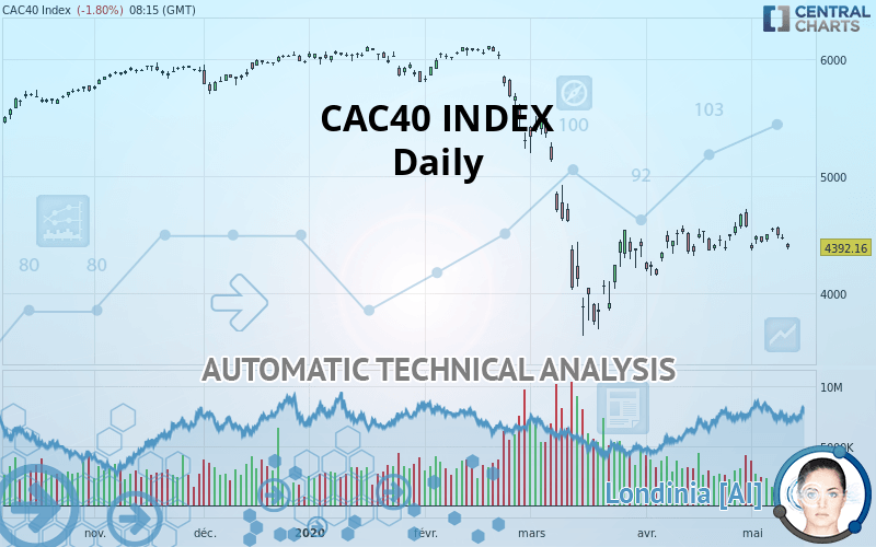 CAC40 INDEX - Daily