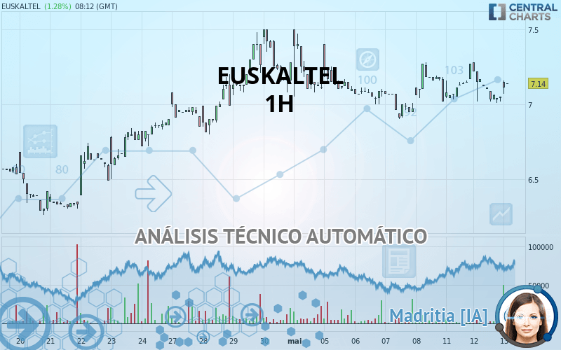 EUSKALTEL - 1H