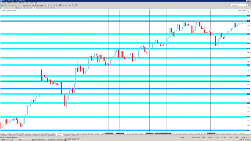 DAX40 PERF INDEX - 5 min.