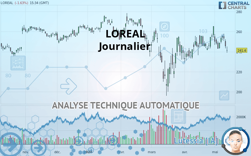 LOREAL - Journalier