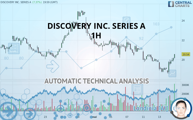 DISCOVERY INC. SERIES A - 1H