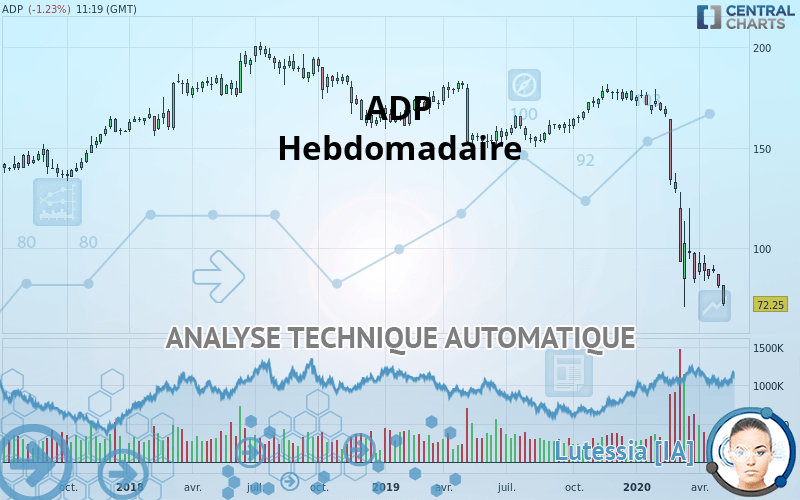 ADP - Hebdomadaire