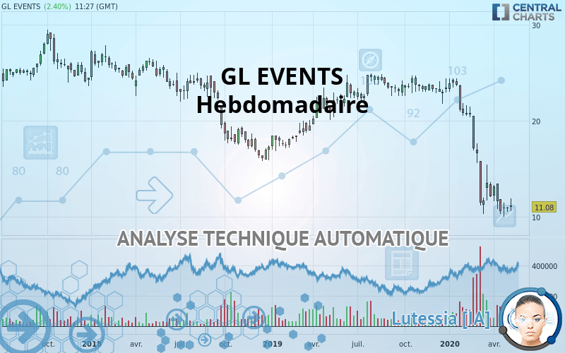 GL EVENTS - Wöchentlich