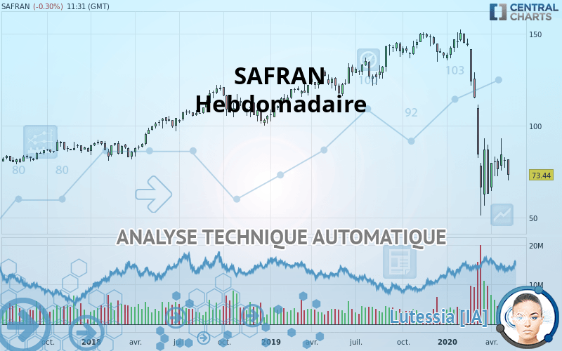 SAFRAN - Hebdomadaire