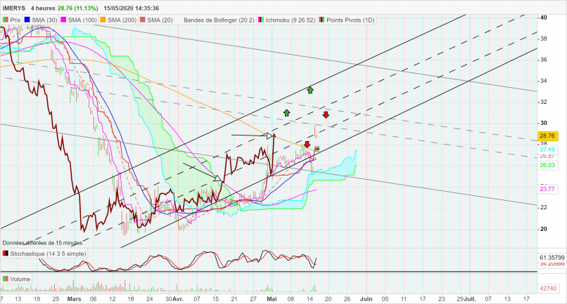 IMERYS - 4H