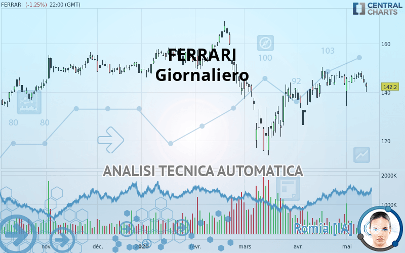 FERRARI - Giornaliero