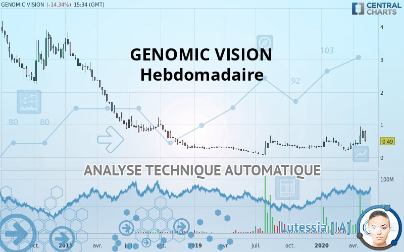 GENOMIC VISION - Hebdomadaire