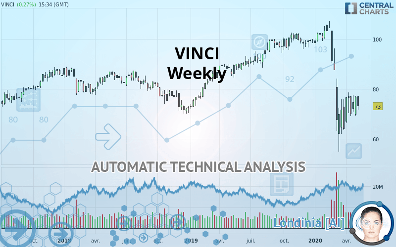 VINCI - Wöchentlich