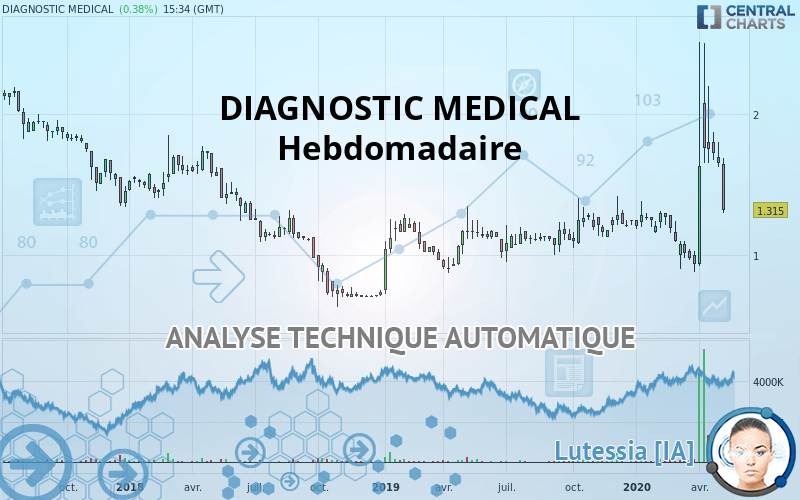 DIAGNOSTIC MEDICAL - Hebdomadaire