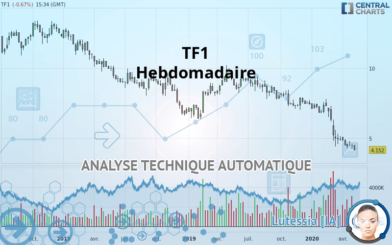 TF1 - Wekelijks