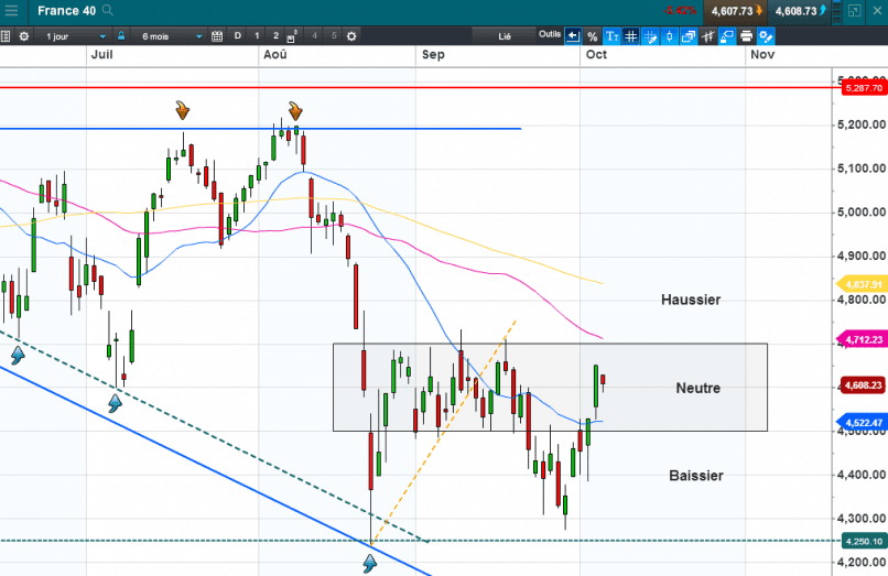 CAC40 INDEX - Dagelijks