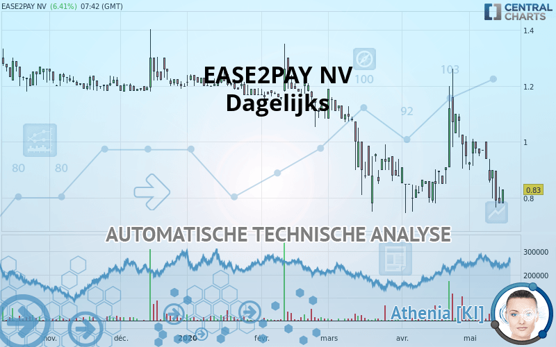 EASE2PAY NV - Daily