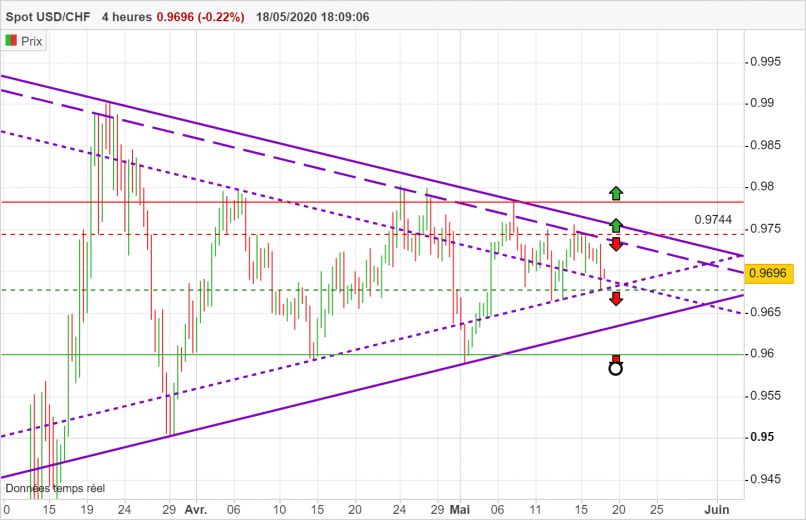 USD/CHF - 8 Std.