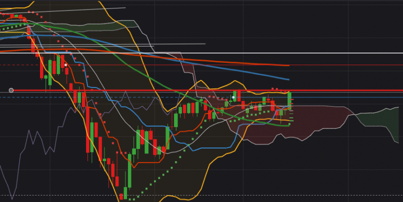 DOW JONES INDUSTRIAL AVERAGE - Dagelijks