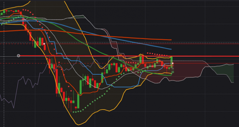 DAX40 PERF INDEX - Täglich