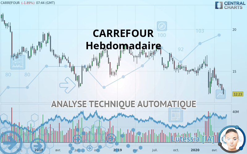 CARREFOUR - Hebdomadaire