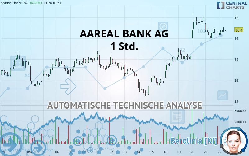 AAREAL BANK AG - 1 Std.