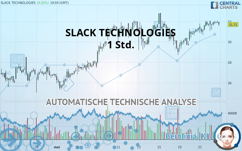 SLACK TECHNOLOGIES - 1H