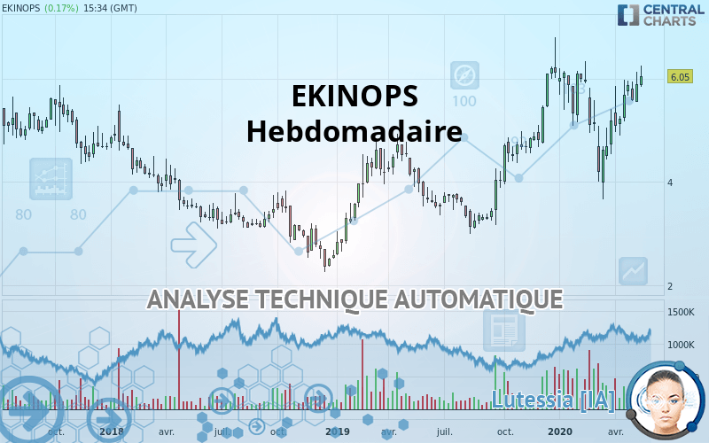 EKINOPS - Settimanale