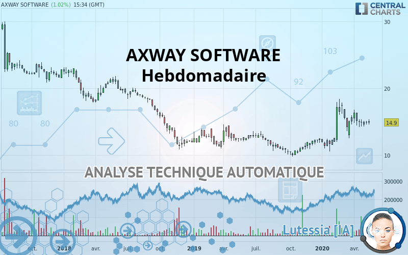 AXWAY SOFTWARE - Hebdomadaire