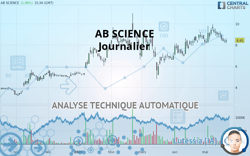 AB SCIENCE - Giornaliero