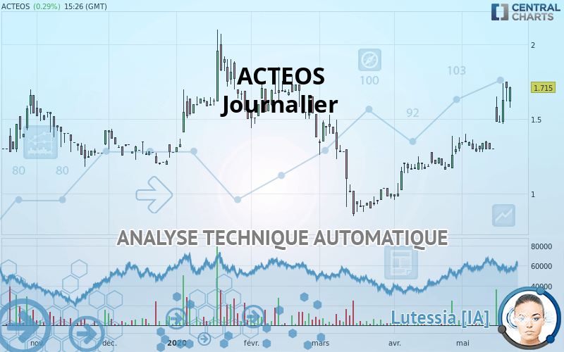 ACTEOS - Daily