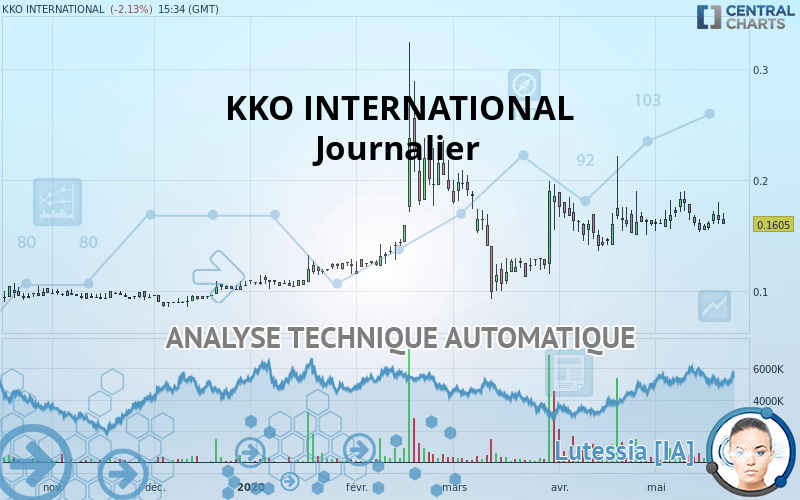 KKO INTERNATIONAL - Journalier