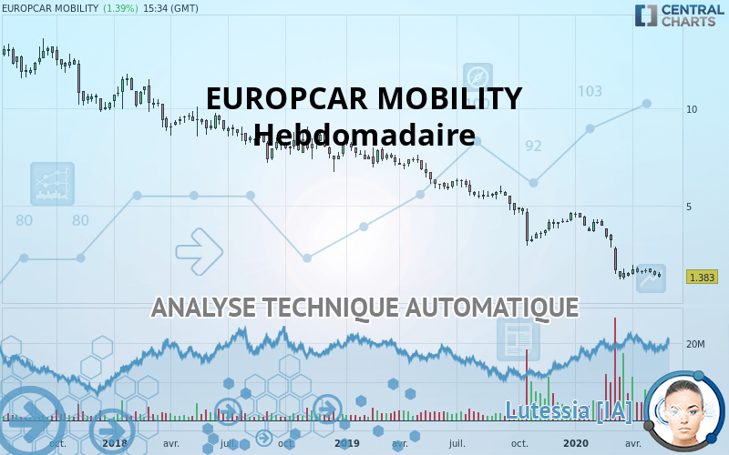 EUROPCAR MOBILITY - Semanal