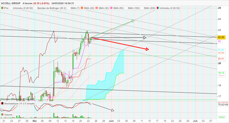 ACCELL GROUP - 4H