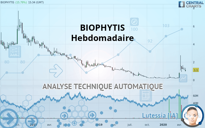 BIOPHYTIS - Semanal