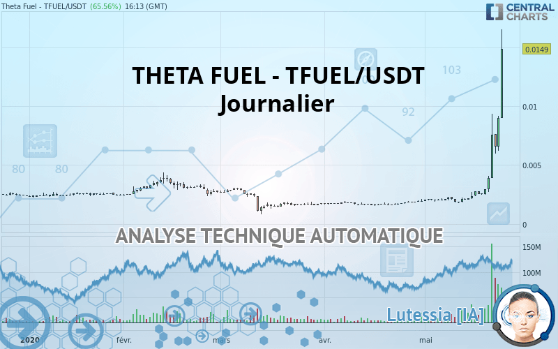 THETA FUEL - TFUEL/USDT - Diario