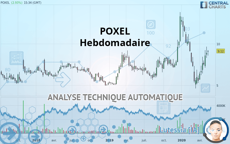 POXEL - Semanal