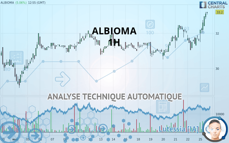 ALBIOMA - 1H