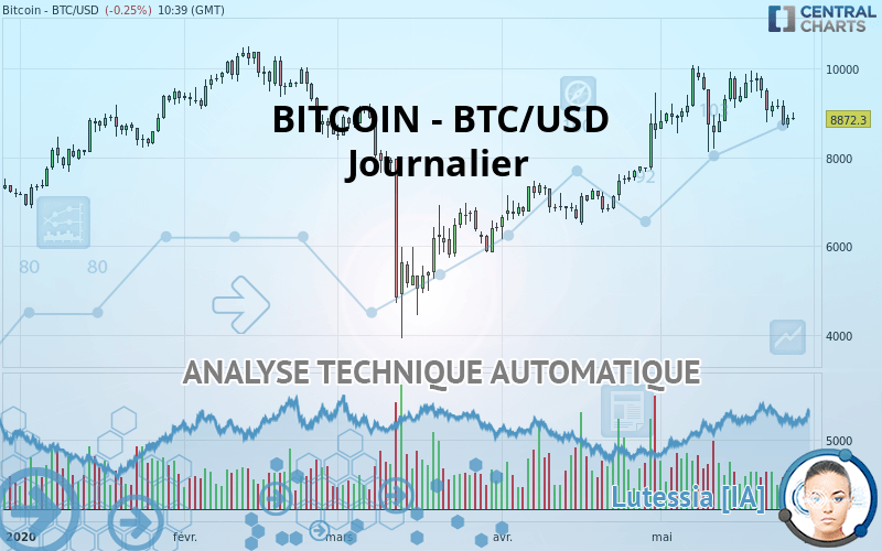 BITCOIN - BTC/USD - Journalier