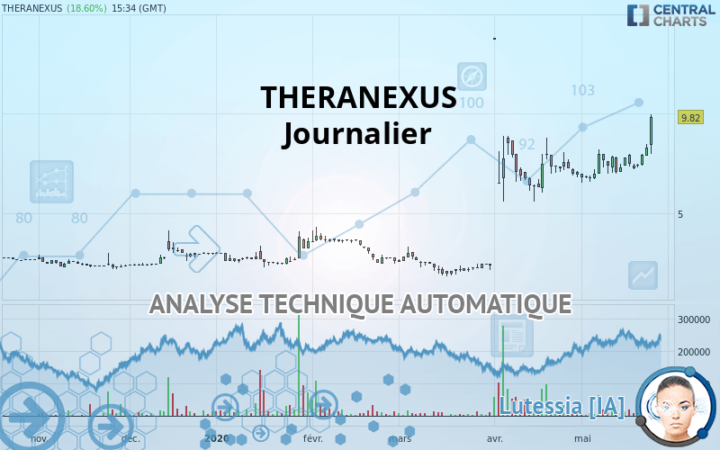 THERANEXUS - Täglich