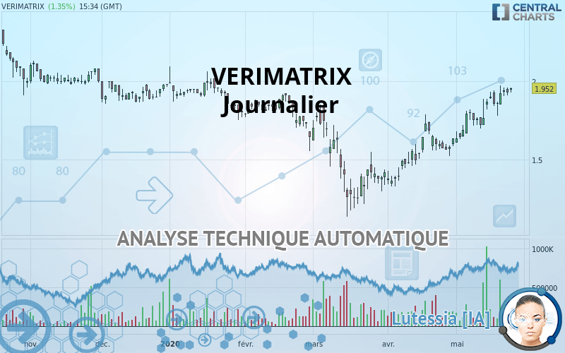 VERIMATRIX - Daily