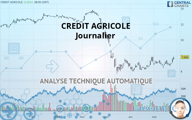 CREDIT AGRICOLE - Journalier