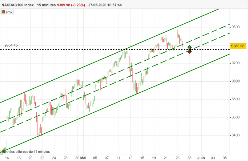 NASDAQ100 INDEX - 1H