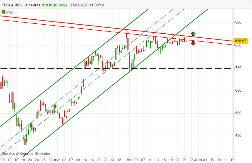 TESLA INC. - 4 Std.