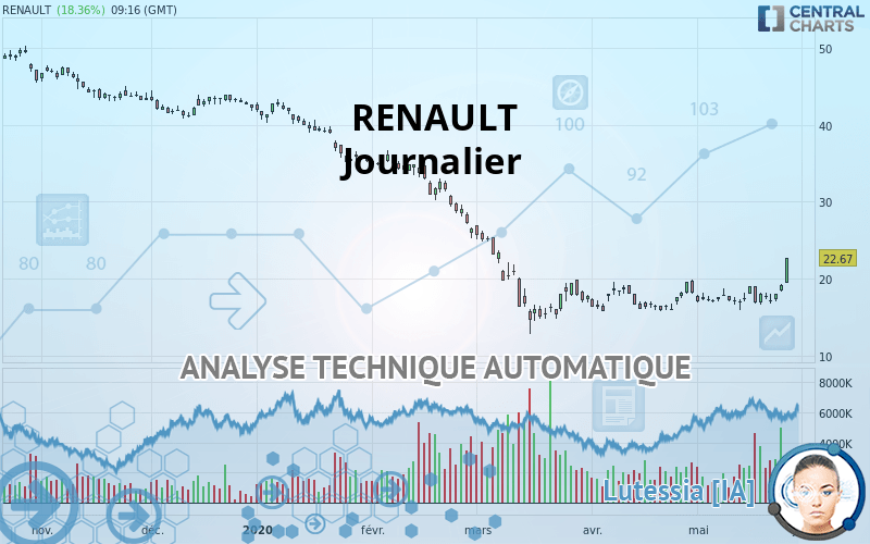 RENAULT - Journalier