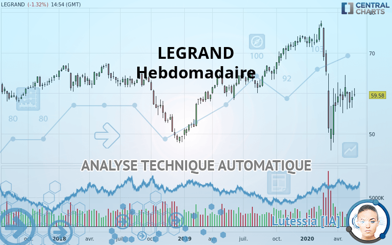 LEGRAND - Hebdomadaire