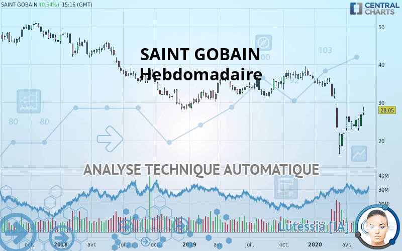 SAINT GOBAIN - Hebdomadaire