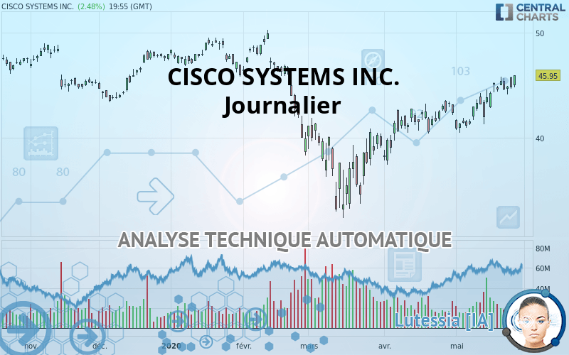 CISCO SYSTEMS INC. - Journalier