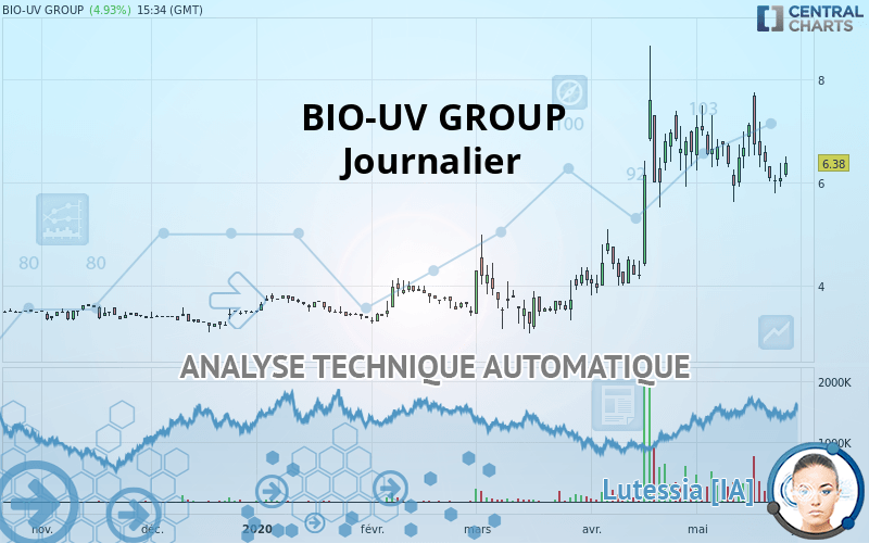 BIO-UV GROUP - Daily